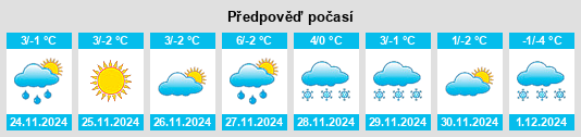 Výhled počasí pro místo Pervomaisc na Slunečno.cz