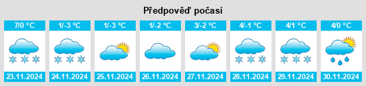 Výhled počasí pro místo Orhei na Slunečno.cz