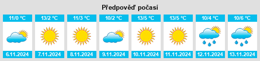 Výhled počasí pro místo Municipiul Chişinău na Slunečno.cz