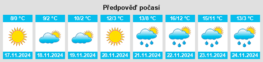 Výhled počasí pro místo Raionul Căuşeni na Slunečno.cz