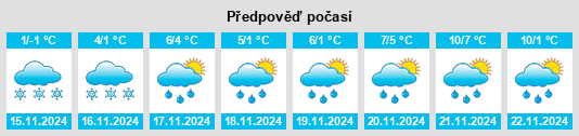 Výhled počasí pro místo Zolotva na Slunečno.cz