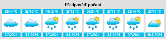 Výhled počasí pro místo Zhabinka na Slunečno.cz