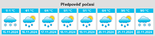 Výhled počasí pro místo Zaytsevo na Slunečno.cz