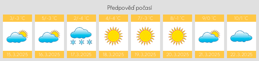 Výhled počasí pro místo Zatsen’ na Slunečno.cz