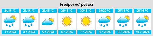 Výhled počasí pro místo Yel’sk na Slunečno.cz
