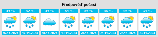 Výhled počasí pro místo Yalizava na Slunečno.cz