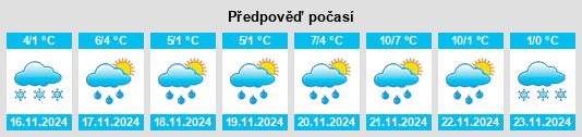 Výhled počasí pro místo Vyzhary Vtoryye na Slunečno.cz