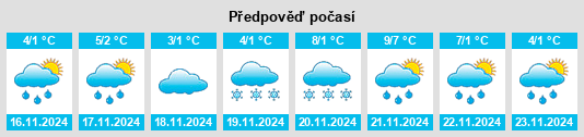 Výhled počasí pro místo Vyzhary Pervyye na Slunečno.cz