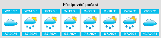 Výhled počasí pro místo Vysokaye na Slunečno.cz