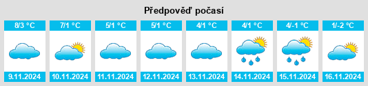 Výhled počasí pro místo Vil’chytsy na Slunečno.cz