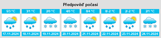 Výhled počasí pro místo Velikoye Selo na Slunečno.cz