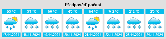 Výhled počasí pro místo Valevka na Slunečno.cz