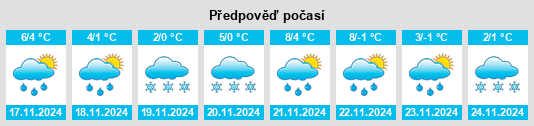 Výhled počasí pro místo Turets na Slunečno.cz