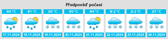 Výhled počasí pro místo Tudorovo na Slunečno.cz