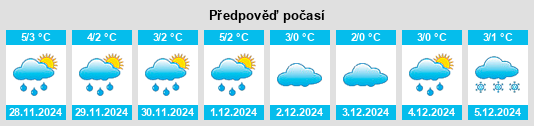 Výhled počasí pro místo Trishin na Slunečno.cz