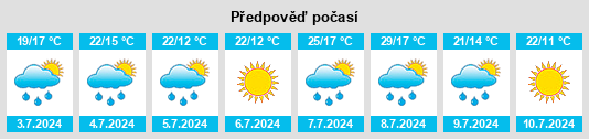 Výhled počasí pro místo Strazhevichi na Slunečno.cz