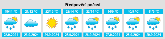 Výhled počasí pro místo Soly na Slunečno.cz