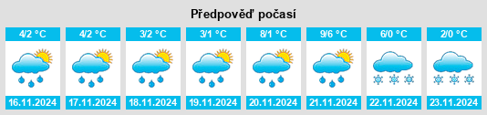 Výhled počasí pro místo Smalyavitski Rayon na Slunečno.cz