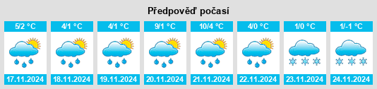 Výhled počasí pro místo Slutsk na Slunečno.cz