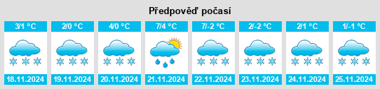 Výhled počasí pro místo Skryshava na Slunečno.cz