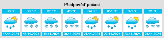 Výhled počasí pro místo Skabin na Slunečno.cz