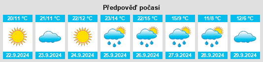 Výhled počasí pro místo Syenitsa na Slunečno.cz