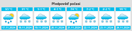 Výhled počasí pro místo Rutka 1 na Slunečno.cz