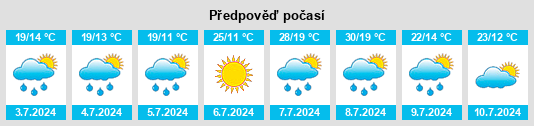 Výhled počasí pro místo Rudawka na Slunečno.cz