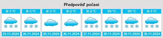 Výhled počasí pro místo Radashkovichy na Slunečno.cz