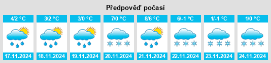 Výhled počasí pro místo Plyeshchanitsy na Slunečno.cz