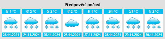 Výhled počasí pro místo Pasinichi na Slunečno.cz