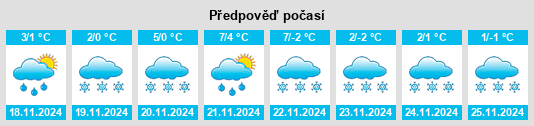 Výhled počasí pro místo Navasyolki na Slunečno.cz