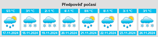 Výhled počasí pro místo Novosady na Slunečno.cz