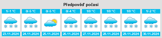 Výhled počasí pro místo Narowlya na Slunečno.cz