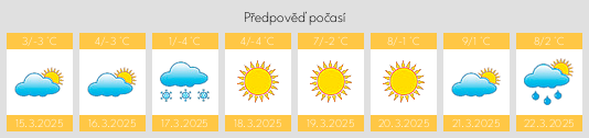 Výhled počasí pro místo Narach na Slunečno.cz