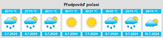 Výhled počasí pro místo Mogil’na na Slunečno.cz