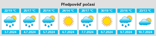 Výhled počasí pro místo Mahilyowski Rayon na Slunečno.cz