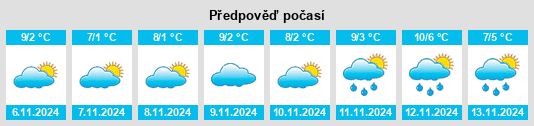 Výhled počasí pro místo Mizhevichy na Slunečno.cz