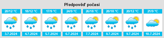 Výhled počasí pro místo Mitropol’ na Slunečno.cz