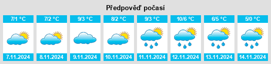 Výhled počasí pro místo Melyakhovichi na Slunečno.cz