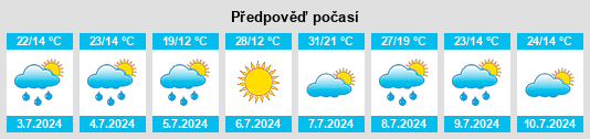 Výhled počasí pro místo Malaryta na Slunečno.cz