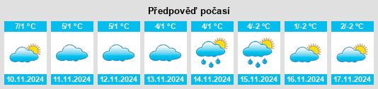 Výhled počasí pro místo Mahilyow na Slunečno.cz