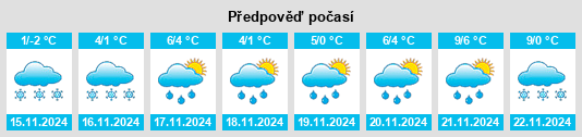 Výhled počasí pro místo Larinovka na Slunečno.cz