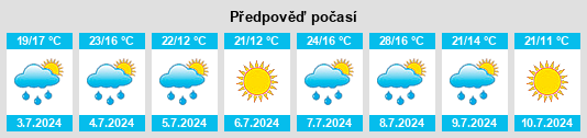 Výhled počasí pro místo Krupenino na Slunečno.cz