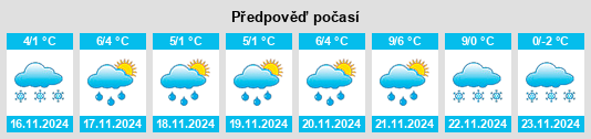 Výhled počasí pro místo Krasnaya Sloboda na Slunečno.cz