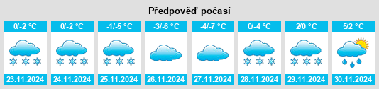 Výhled počasí pro místo Kastsyukowka na Slunečno.cz