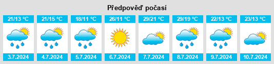 Výhled počasí pro místo Kosava na Slunečno.cz