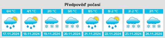 Výhled počasí pro místo Karelichy na Slunečno.cz