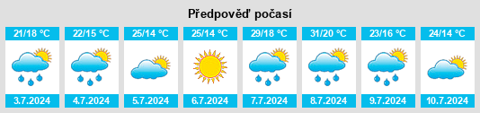 Výhled počasí pro místo Kiselevichi na Slunečno.cz