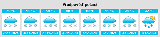 Výhled počasí pro místo Navinki na Slunečno.cz